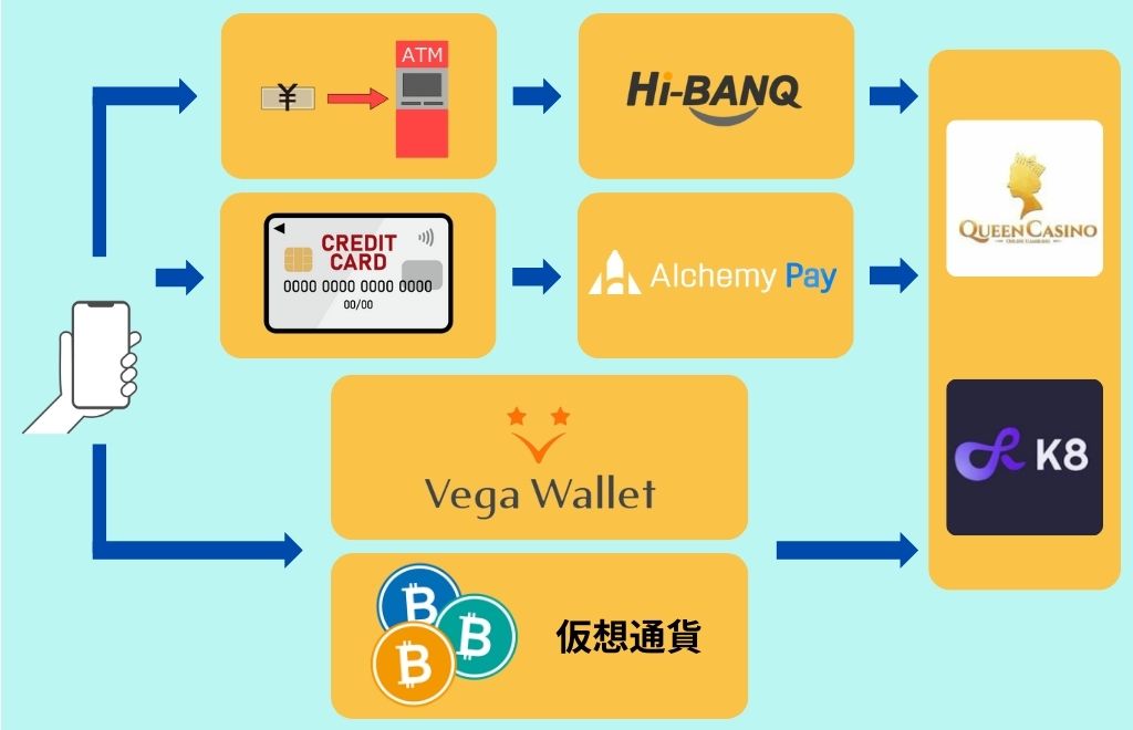 オンラインパチンコ・パチスロサイトの入金の仕組み　図解