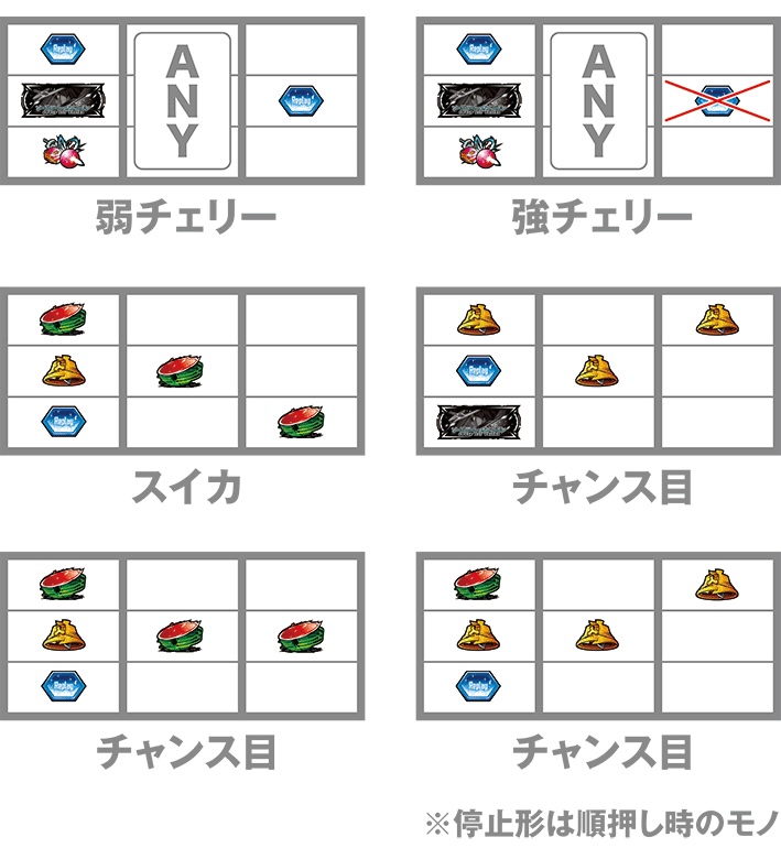 スマスロSAO ソードアート・オンライン レア小役の停止系