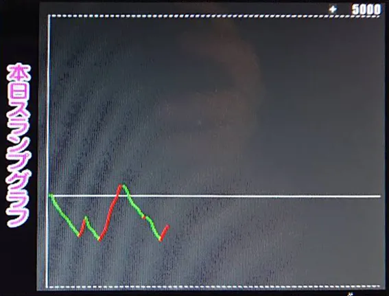 スマスロ北斗の拳　設定1スランプグラフ
