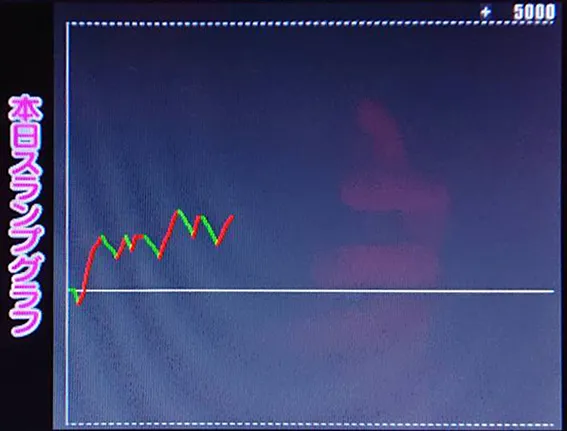 スマスロ北斗の拳　設定5スランプグラフ
