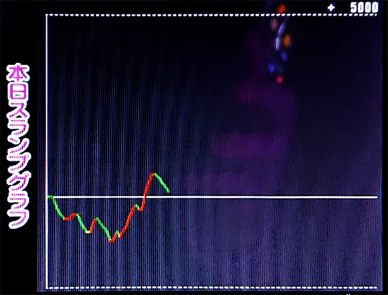 スマスロ北斗の拳　設定6スランプグラフ
