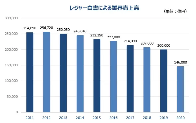 パチンコMAX機の撤去と売り上げの関連